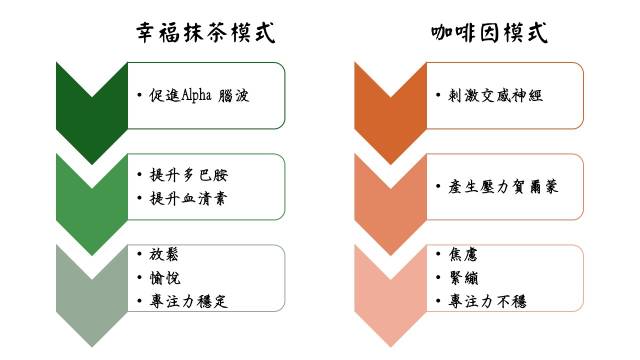 更從容的提神方式-幸福抹茶