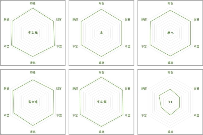 幸福抹茶風味圖（全）