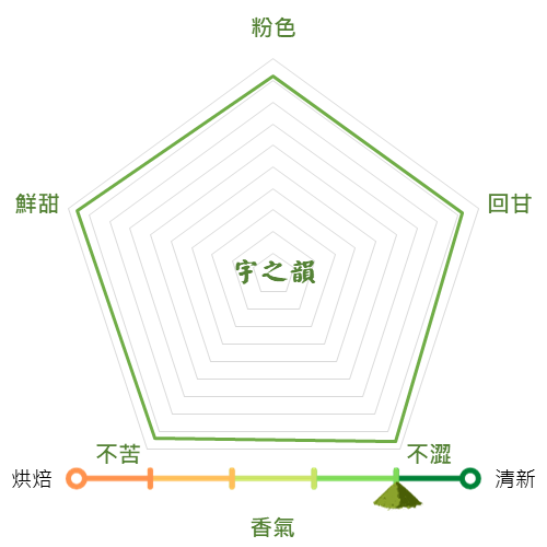 宇之純抹茶粉特色