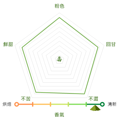 宇治抹茶粉增壽 抹茶特性圖