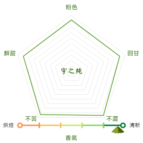 宇治抹茶粉宇之純 抹茶特性圖