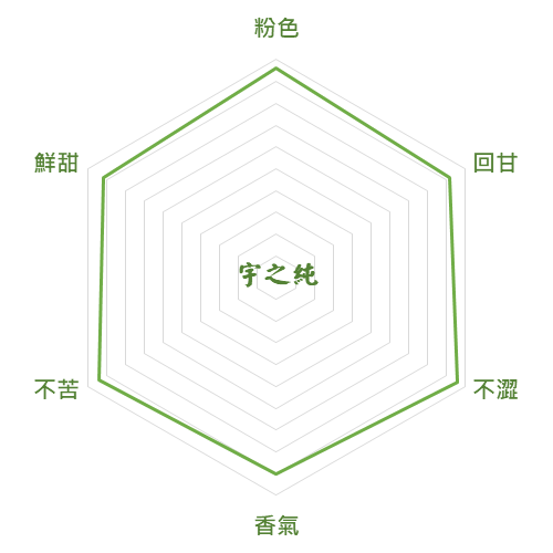宇之純抹茶風味雷達圖