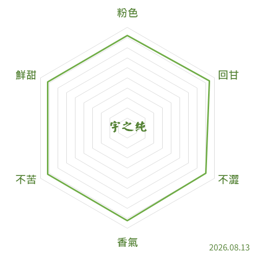 宇之純抹茶風味雷達圖
