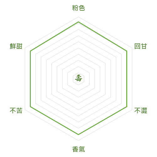 「壽」抹茶風味特色圖