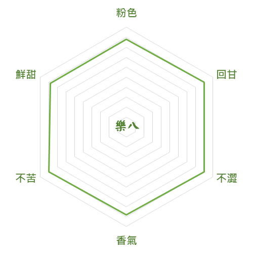 「樂八」抹茶風味圖
