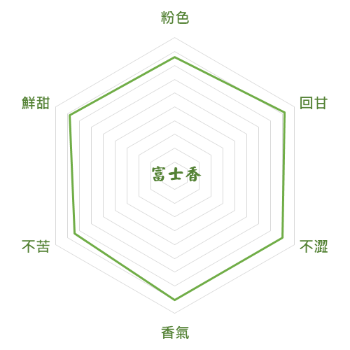 「富士香」抹茶風味圖