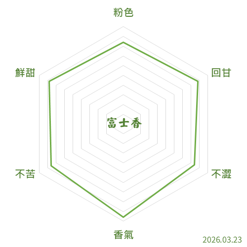 富士香抹茶風味雷達圖