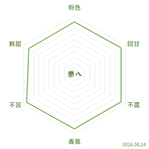 樂八抹茶風味雷達圖