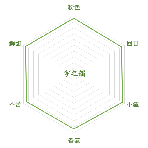 「宇之韻」抹茶風味圖